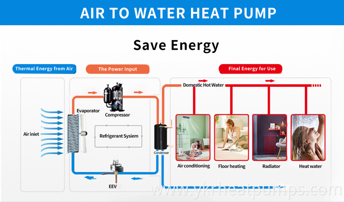 heat pump